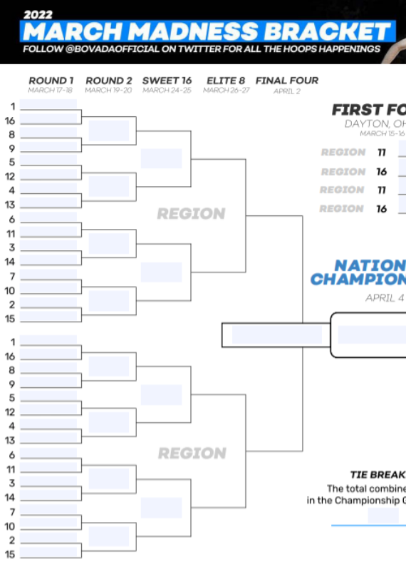 March Madness 2022 Bracket Fillable